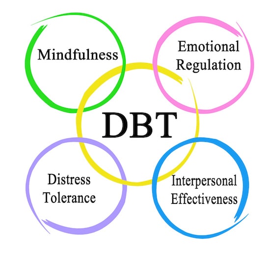 dbt